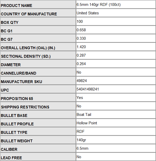Specifications